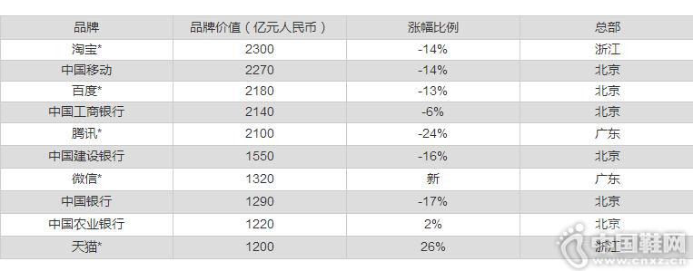 2016��߼�ֵ�й�Ʒ��10ǿ