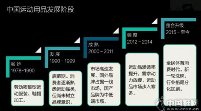 �й��˶���Ʒ��չ�׶�