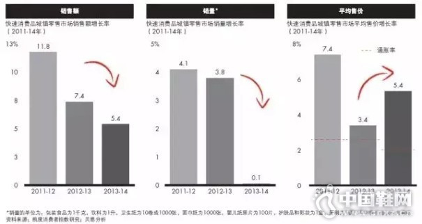 �й�δ��������ҵ��ʲô����