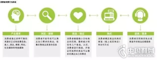 �й�δ��������ҵ��ʲô����