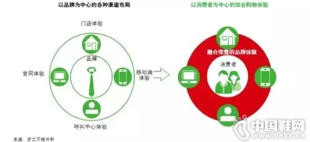 �й�δ��������ҵ��ʲô����