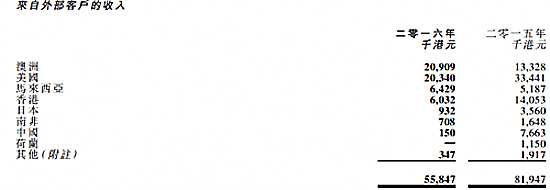 ������ȫ�����󲻼���Ա����1/3