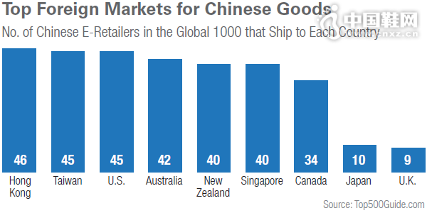 �����ڵĿ羳����