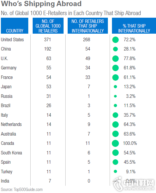1000ǿ����������ҵ������ռ����