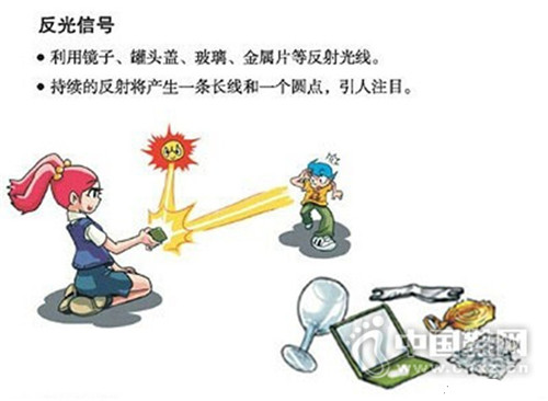 һ��Ҫ֪������������ź�