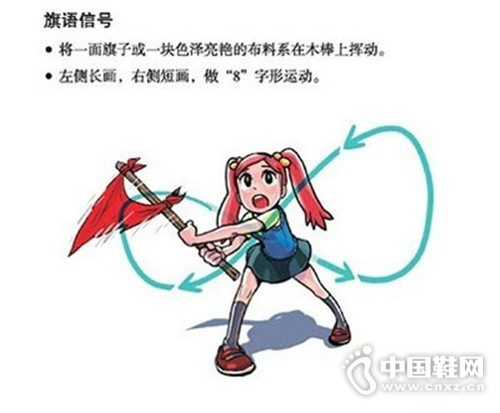 һ��Ҫ֪������������ź�