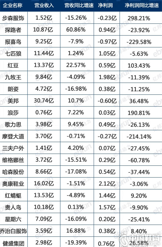 38��Ь���ϰ���Ӫ������