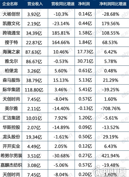 38��Ь���ϰ���Ӫ������