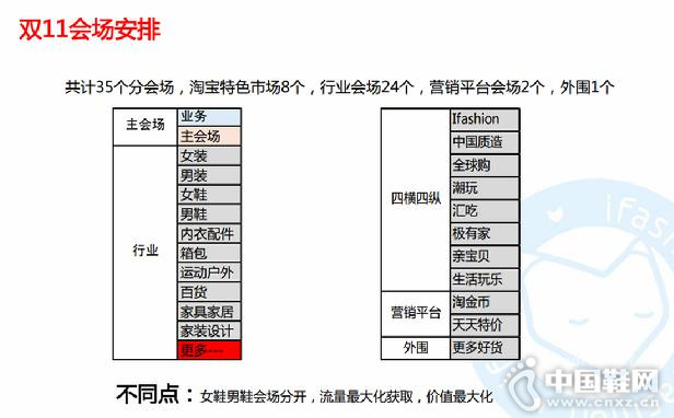 ˫11�᳡����