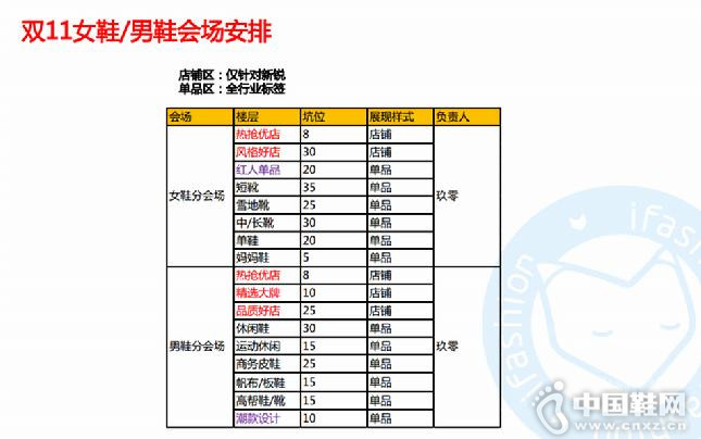 ˫11�᳡����