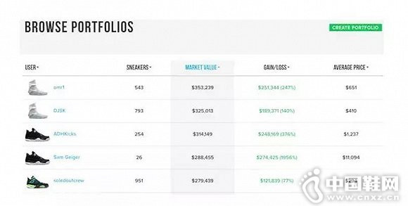 ��Ь����������վStockX