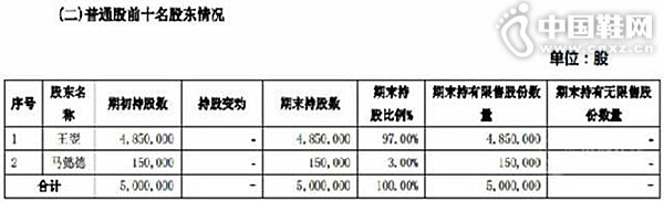 ���ﰮ2015����񱨸�