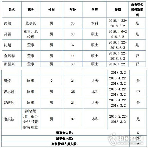 ���ﰮ����Ҫ��Ա