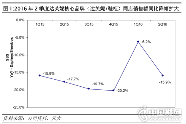 ��ܽ�ݺ���Ʒ��ͬ�����۶�