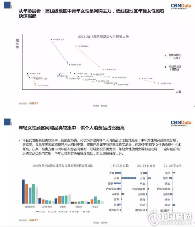 �������ݡ�2016�й�Ů���г��о�����