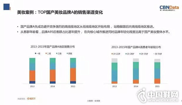 �������ݡ�2016�й�Ů���г��о�����