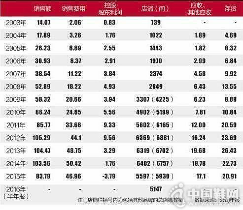 ����ŮЬҵʢ���Ѹ� ��ҵϴ����Ȼ����