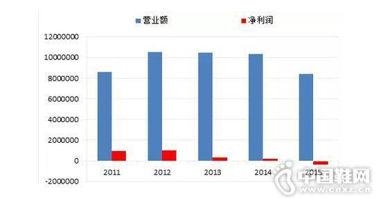 ����ŮЬҵʢ���Ѹ� ��ҵϴ����Ȼ����