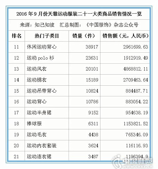 9�·���è�˶�����������