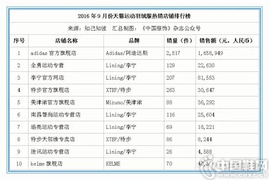 9�·���è�˶�����������