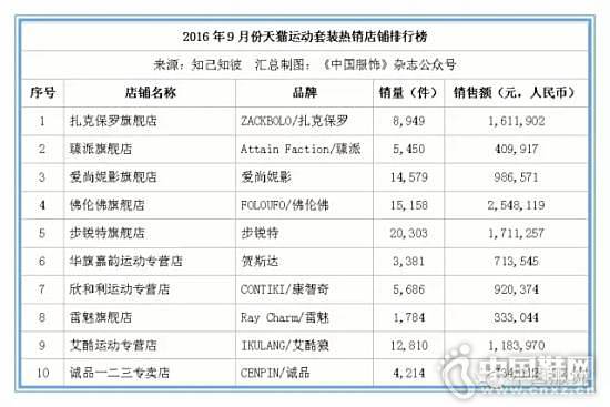 9�·���è�˶�����������