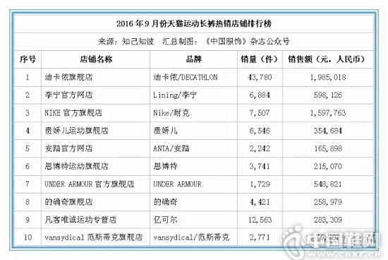 9�·���è�˶�����������