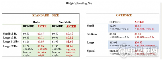 ���ش����ѱ仯