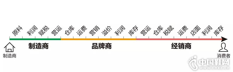 ��ͳ������ϵ