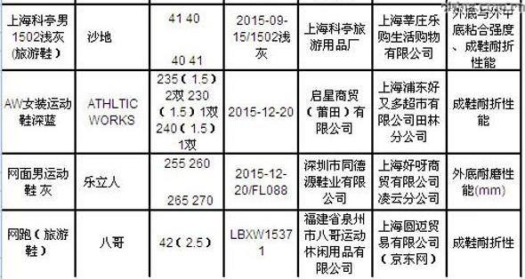 �Ϻ����ʼ�������Ь��Ʒ 4���β��ϸ�