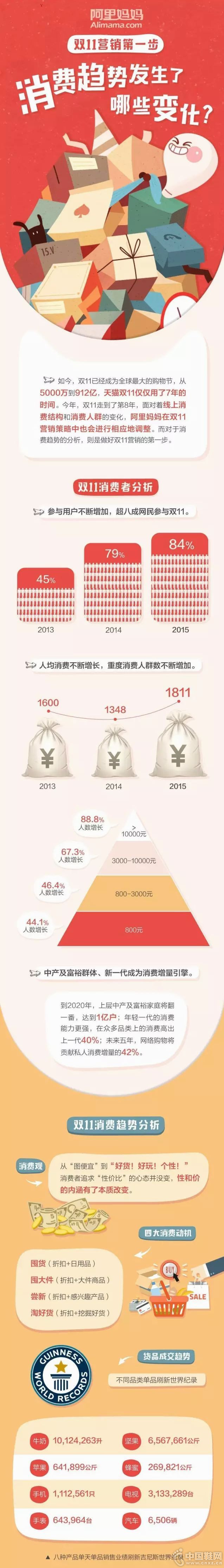 �����������Ʒ�������Щ�仯