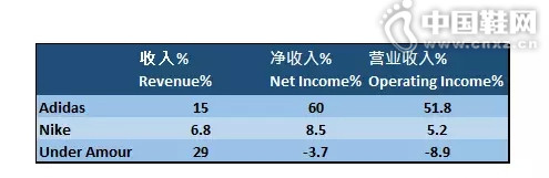 2016���ȥ�����ڵĹ�˾��Ӫ����ȥ���ϰ�����ȵ�������