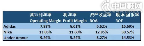 Ӫ������