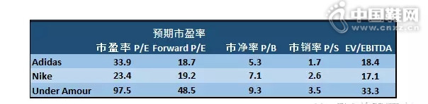 ���ҹ�˾��Ŀǰ��ֵ���