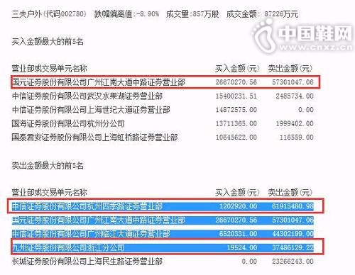 �����⾪�֡����ݰ���б�����20%