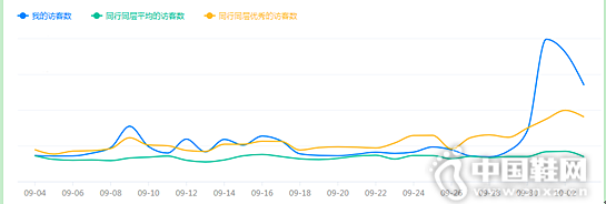 �����������Ը����ճ�������ƽ̨A��