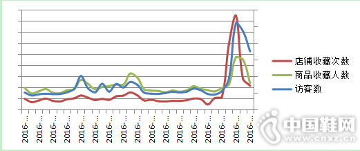 �����ڼ���̺���Ʒ�ղ�ͬ����������