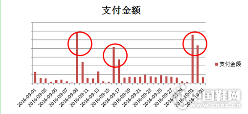 �����ڼ�����Ч�����ڽ���ƽ̨A��