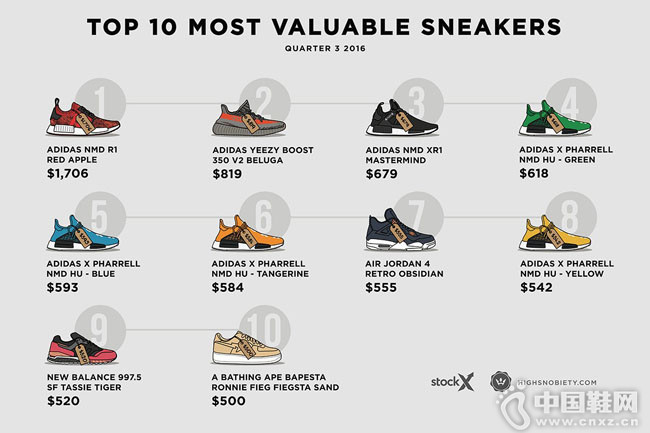 2016��������� [��Ь] ���۰񵥳�¯