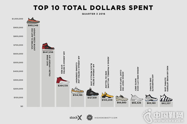 2016��������� [��Ь] ���۰񵥳�¯