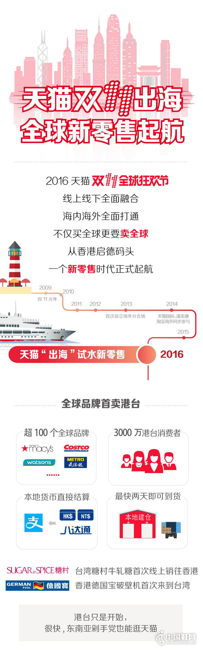 һ��ͼ�˽�2016��è˫11