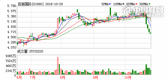 �������ʹ���