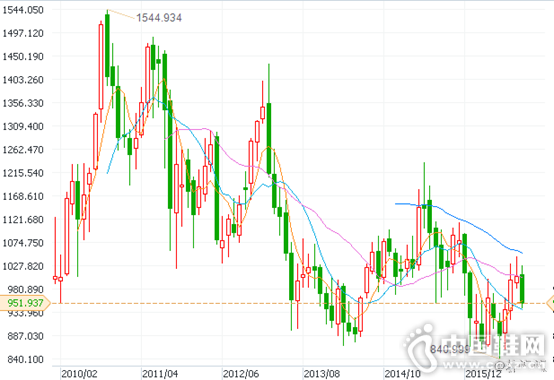 Ь��ɰ������