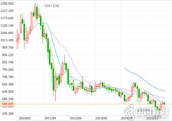 Ь��ɰ������