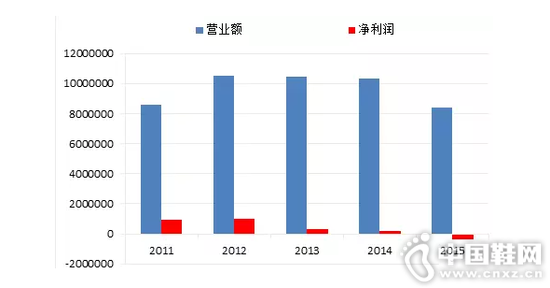 ��ܽ��Ӫ������