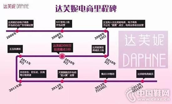 ��ܽ�ݵ�����̱�