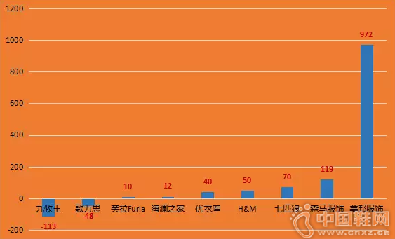 ���ֹ�����Ʒ�ƽ����й����ŵ���Ŀ�仯