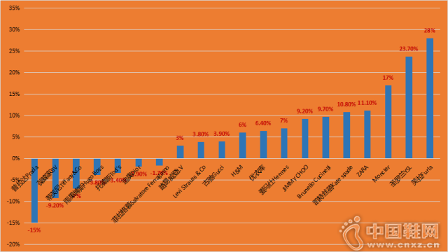 ���ֹ���ʱ��Ʒ��2016�ϰ���Ӫ�ձ仯