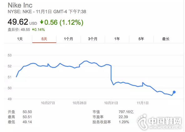 �Ϳ˹�ȥ5 ��Ĺɼ�����