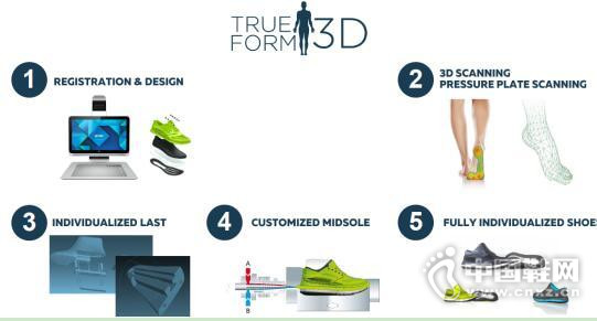 ȫ�Զ���Ь���Ƽ����ٸ��£��ܲ��г������߸�