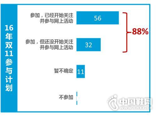 ˫11���������������ۺϵ�����Ȼ����